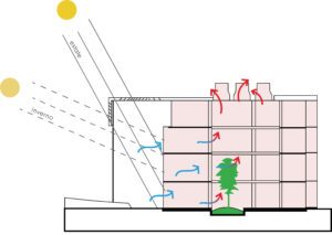 colored diagram of the stack effect