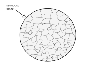 2D drawing of a circle with individual squares, circles, and other shapes inside of the circle, representing individual grain structures in metal
