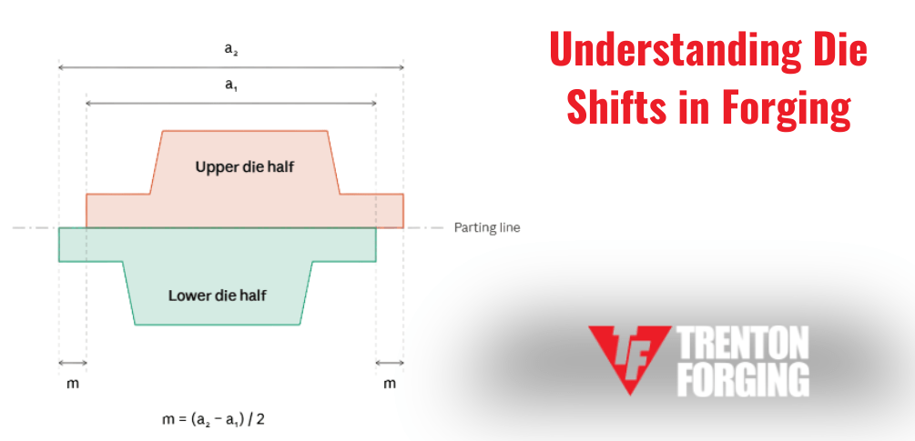 Understanding Die Shifts in Forged Parts